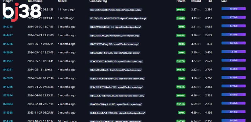 Cách chơi xổ số bitcoin